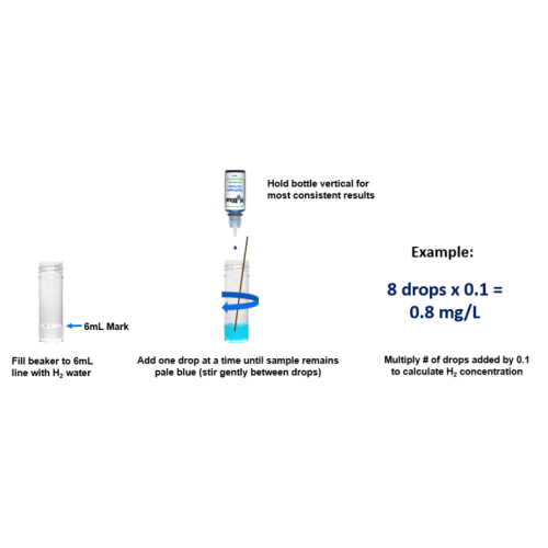H2 Blue Hydrogen Test Kit
